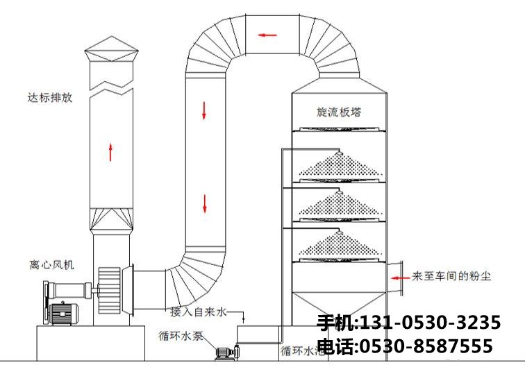 食品廠廢氣處理設(shè)備